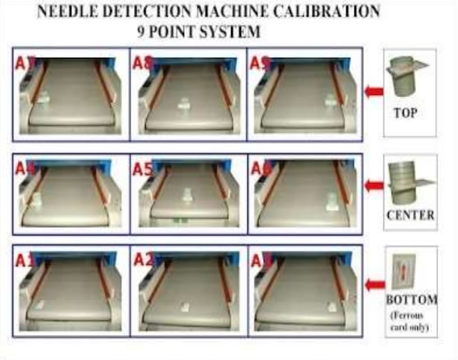 Needle testing machine calibration nine point system